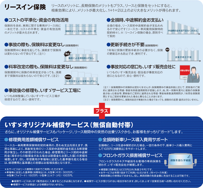 リースイン保険